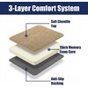 image:imageMuddy Mat CloudStep Bathroom Rugs 2 Piece Set Non Slip Bath Mats for Bathroom Absorbent Memory Foam Chenille Machine Washable Quick Dry Toilet Rug Set Navy Blue 20x30  20x20 UShapedBeige