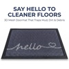 image:imageMuddy Mat Meshy Mat Door Mat HeavyDuty QuickDry Floor Mat Sand amp Dirt Trapper for Indoor amp Outdoor Ideal for Entrance MudroomsPatios amp GaragesLowProfileNonSlipWashable Box 16x24x04Hello