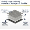 image:imageMuddy Mat Washable Pee Pads for Dogs Super Absorbent Reusable Puppy Pads100 Waterproof Pee amp Potty Training Pads for Pets NonSlip Dog Pads for Crates Playpens and Floors  2 Pack Grey 36x48Gray