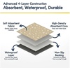 image:imageMuddy Mat Washable Pee Pads for Dogs Super Absorbent Reusable Puppy Pads100 Waterproof Pee amp Potty Training Pads for Pets NonSlip Dog Pads for Crates Playpens and Floors  2 Pack Grey 36x48Beige